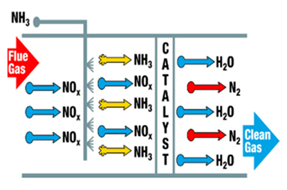 SCR催化剂产品原理.jpg