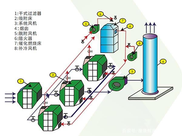 完美世界竞技平台金华消防起色队伍熬炼及队容风纪搜查(图1)