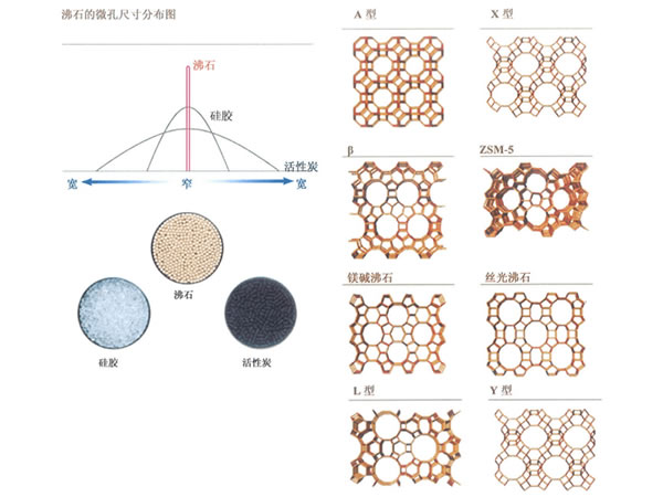 沸石分子筛在VOCs治理系统中的应用2.jpg