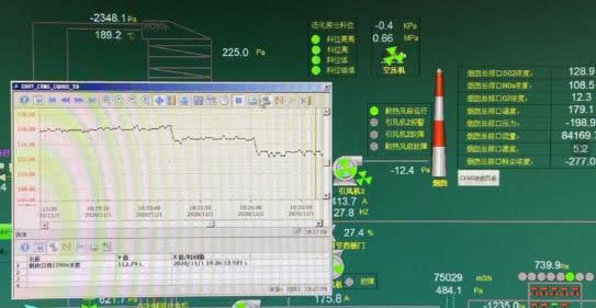 NOX波动曲线及SO2值.jpg